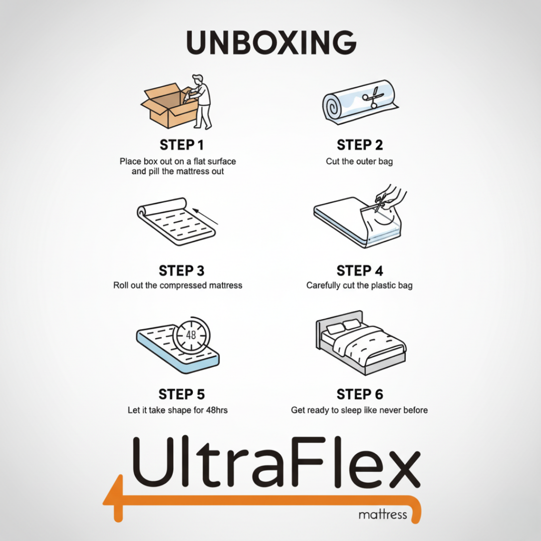 UltraFlex® HERCULES Firm Orthopedic Mattress – Cooling Gel, High-Density Soy Foam, Spinal Care | CertiPUR-US® | Made in Canada