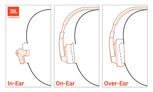 JBL Tune 670NC - Adaptive Noise Cancelling with Smart Ambient Wireless On-Ear Headphones, Up to 70H Battery Life with Speed Charge, Lightweight, Comfortable and Foldable Design (Blue) 🍁 All In One Marketplace Canada