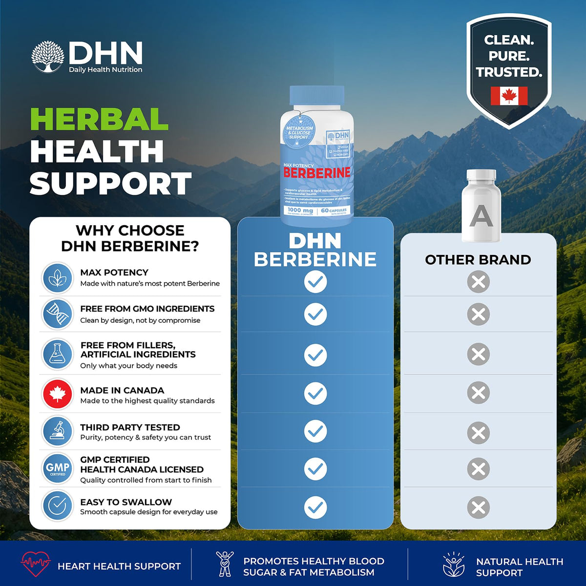 Berberine Supplement HCL 1000mg (2 x 500mg Vegan Capsules) | High Potency Berberine Supports Glucose, Fat Metabolism & Heart Health | Third Party Tested for Potency & Purity | Canadian Made, Quality Assured ๐ All In One Marketplace Canada