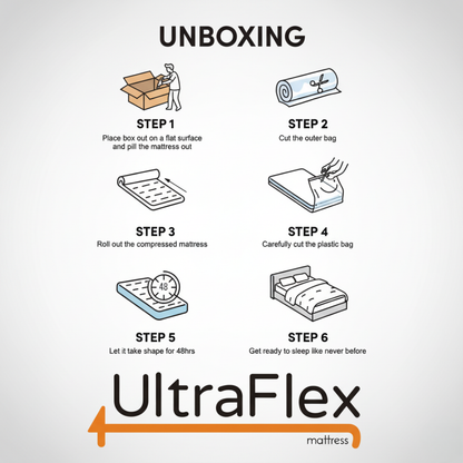 UltraFlex® HERCULES Mattress and BoxSpring Set Firm Orthopedic Mattress – Cooling Gel, High-Density Soy Foam, Spinal Care | CertiPUR-US® | Made in Canada