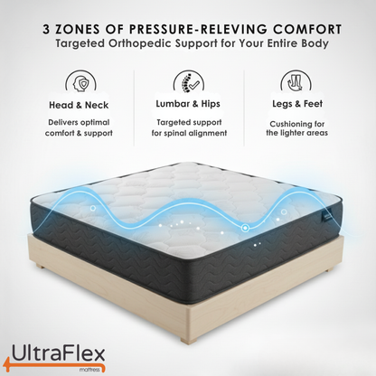 UltraFlex® HERCULES Mattress and BoxSpring Set Firm Orthopedic Mattress – Cooling Gel, High-Density Soy Foam, Spinal Care | CertiPUR-US® | Made in Canada