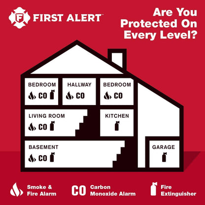 First Alert CO400A Battery Powered Carbon Monoxide Alarm 🍁 All In One Marketplace Canada