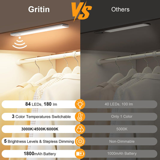 Gritin 10.2inch Under Cabinet Lighting Rechargeable 2 Pack 🍁 All In One Marketplace Canada