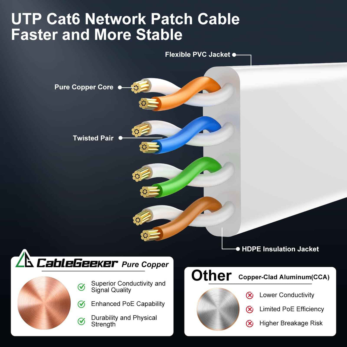Cat 6 Ethernet Cable 100ft - High Speed 10Gbps, Indoor&Outdoor, Slim Flat Design, Supports Cat7 Network - for Router, Modem, PS4/5, Xbox - White, Weatherproof, Includes 35 Clips & 4 Straps 🍁 All In One Marketplace Canada