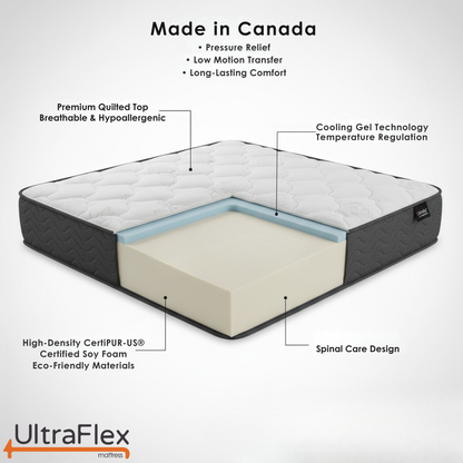 UltraFlex® HERCULES Mattress and BoxSpring Set Firm Orthopedic Mattress – Cooling Gel, High-Density Soy Foam, Spinal Care | CertiPUR-US® | Made in Canada
