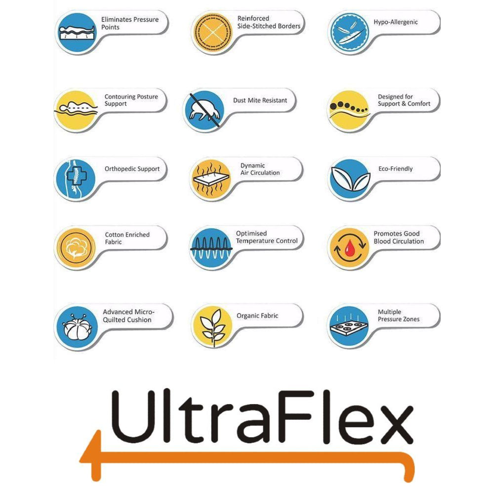 UltraFlex® DESIRE- Orthopaedic Innerspring Premium Foam Encased, Eco-friendly Hybrid Mattress (Made in Canada)