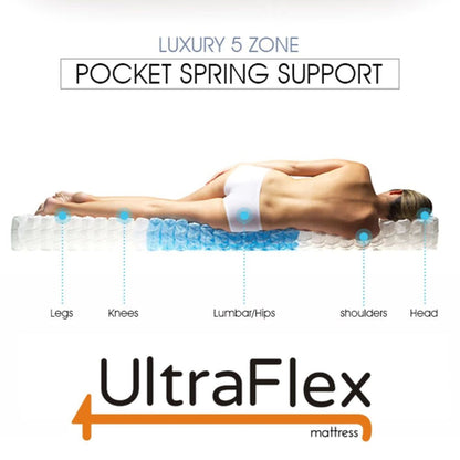 UltraFlex® LUSH- 12" Orthopedic Eurotop Pocket Coil Premium Foam Encased, Eco-friendly Hybrid Mattress (Made in Canada) with Waterproof Mattress Protector