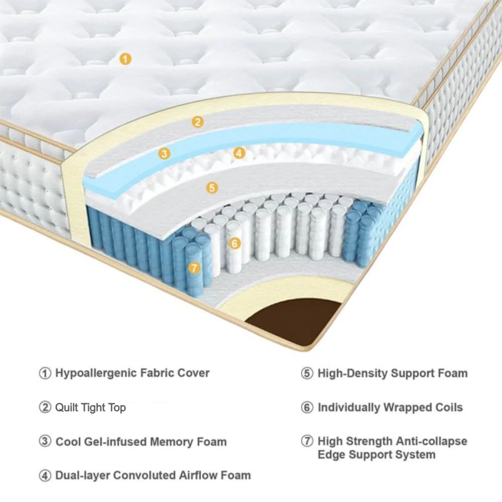 UltraFlex®GLORY 10" Orthopedic Pocket Coil Foam Encased, Eco-friendly Hybrid Mattress (Made in Canada)