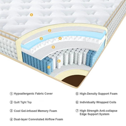 UltraFlex® PRESTIGE - Orthopedic Heavy-Duty Hybrid HDCoils, with Posture Support High-Density Foam Casing, Low Motion Transfer (Made in Canada) - With Waterproof Mattress Protector