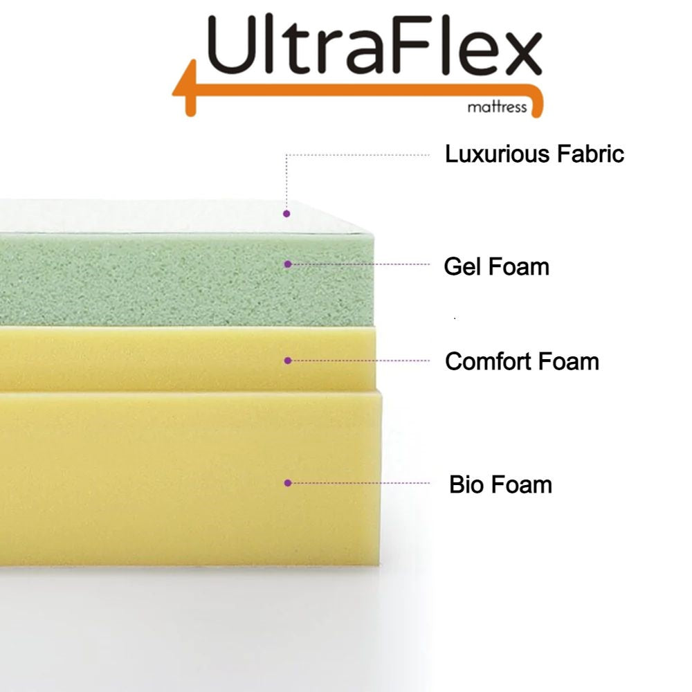 UltraFlex® ESSENCE PLUS Mattress and BoxSpring Set Orthopedic Luxury Gel Memory Foam, Natural Comfort, Balanced Support, Eco-friendly (Made in Canada)