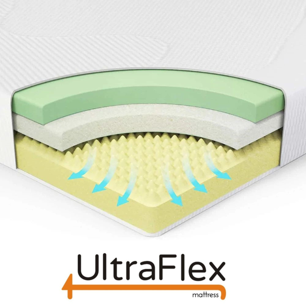 UltraFlex® DREAMER Mattress and BoxSpring Set Orthopedic, Cool Gel Memory Foam, Eco-friendly Mattress (Made in Canada)