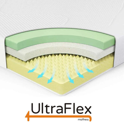 UltraFlex® SERENITY Orthopedic, Premium Smart Gel Infused Memory Foam, Eco-friendly Mattress (Made in Canada)