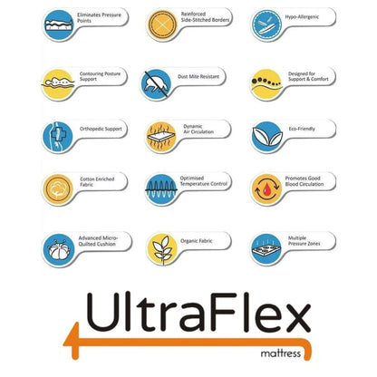 UltraFlex® CLASSIC Orthopedic Luxury Gel Memory Foam, Eco-friendly Mattress (Made in Canada)