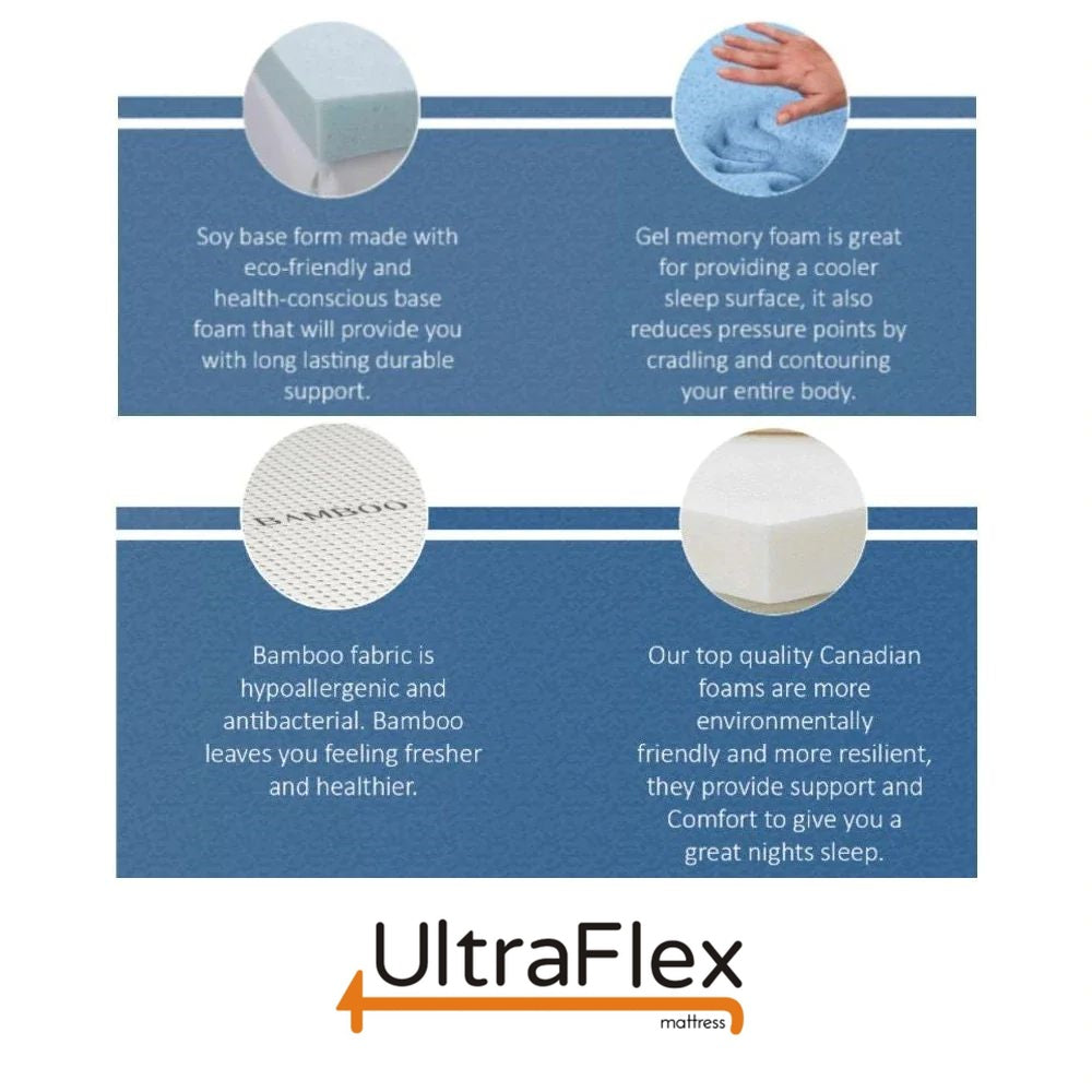 UltraFlex® EUPHORIA 14" Orthopedic Eurotop Pocket Coil Foam Encased Eco-friendly Hybrid Mattress (Made in Canada)