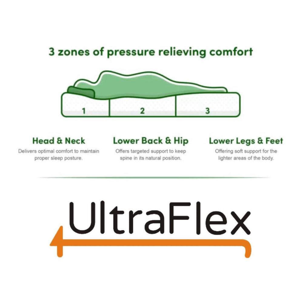 UltraFlex® ASPIRE- Supportive Comfort Foam Mattress for Pressure Relief, Cool Sleep, Medium Firmness, Eco-Friendly Mattress With Premium Cool Gel Memory Foam (Made in Canada)