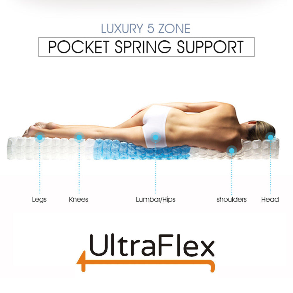 UltraFlex® PRESTIGE - Orthopedic Heavy-Duty Hybrid HDCoils, with Posture Support High-Density Foam Casing, Low Motion Transfer (Made in Canada) - With Waterproof Mattress Protector